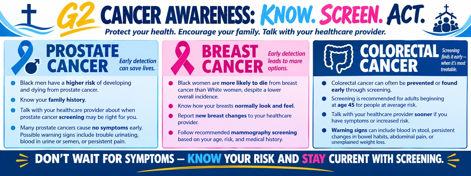 G2 Cancer Awareness information about prostate, breast, and colorectal cancer
